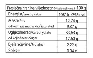 energetske tablice ROGAČ SALAME energetske tablice ROGAČ SALAME